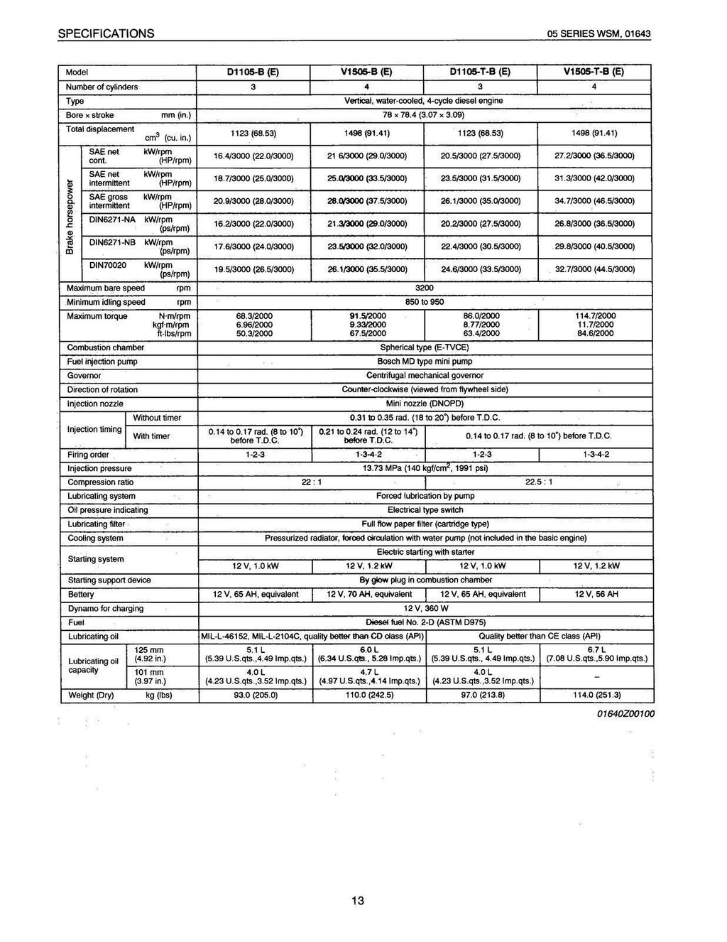 KUBOTA 05 SERIES D905-B (E) ETC DIESEL ENGINE WORKSHOP MANUAL - STEEL WIRE BOUND