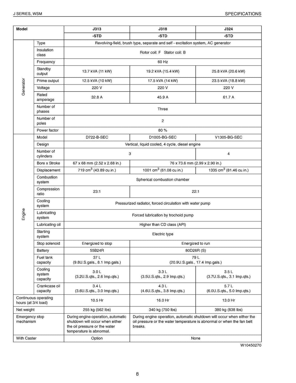 KUBOTA J SERIES DIESEL GENERATOR J106 - J324 WORKSHOP MANUAL - STEEL WIRE BOUND