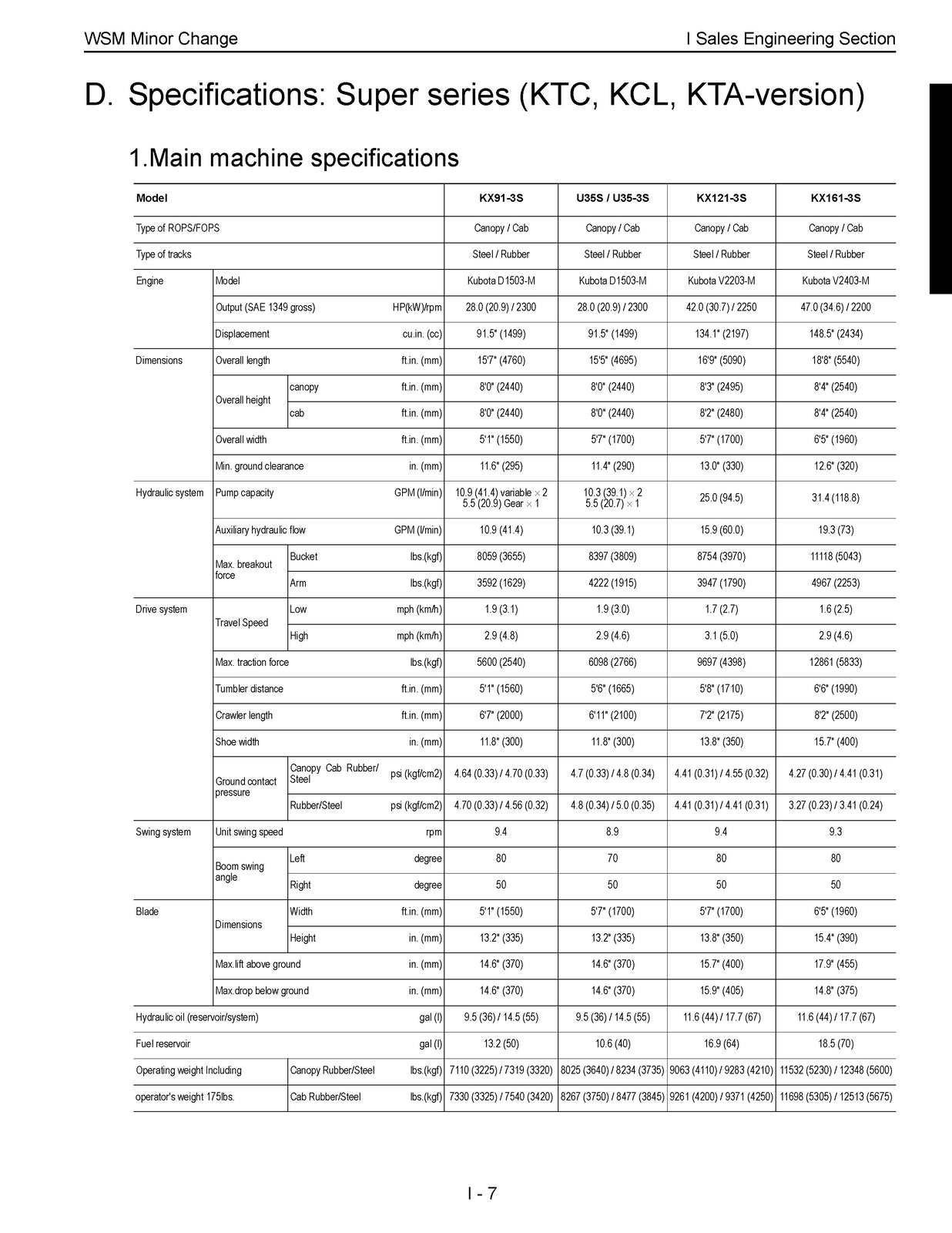KUBOTA KX91-3S 101-3 KX121-3S 161-3S U35S U35-3S U45-3S WSM MIN CHANGE CH MANUAL