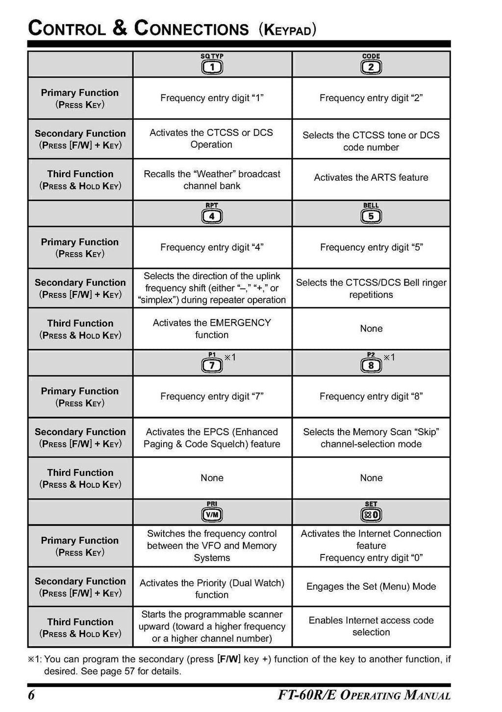 Yaesu FT-60R/E Transceiver Instruction Owner's User Manual Operating Guide