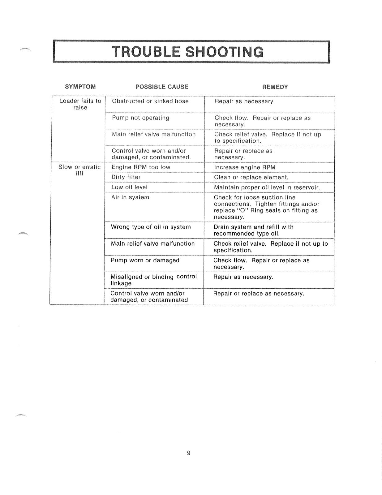 KUBOTA L1720 LOADER PARTS AND SERVICE MANUAL - STEEL WIRE BOUND - TOUGH COVERS