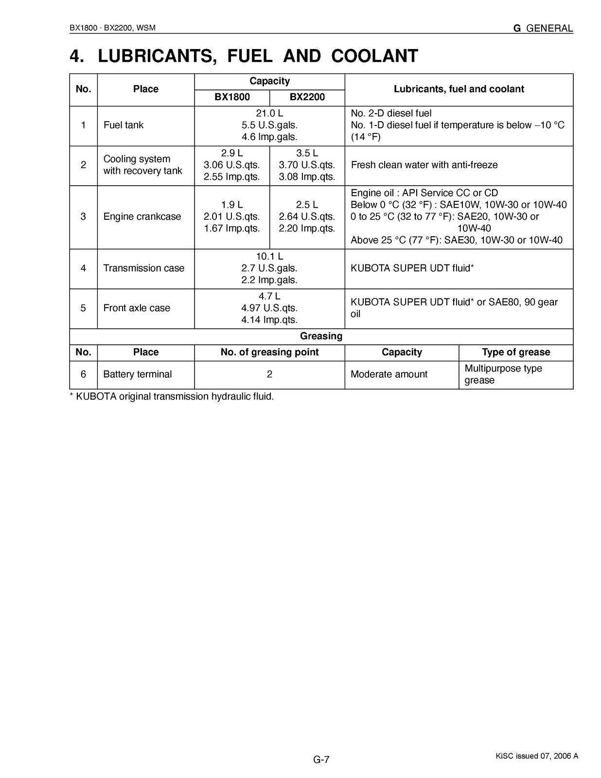 KUBOTA BX1800 BX2200 TRACTOR WORKSHOP MANUAL - WIRE BINDING & PROTECTIVE COVERS