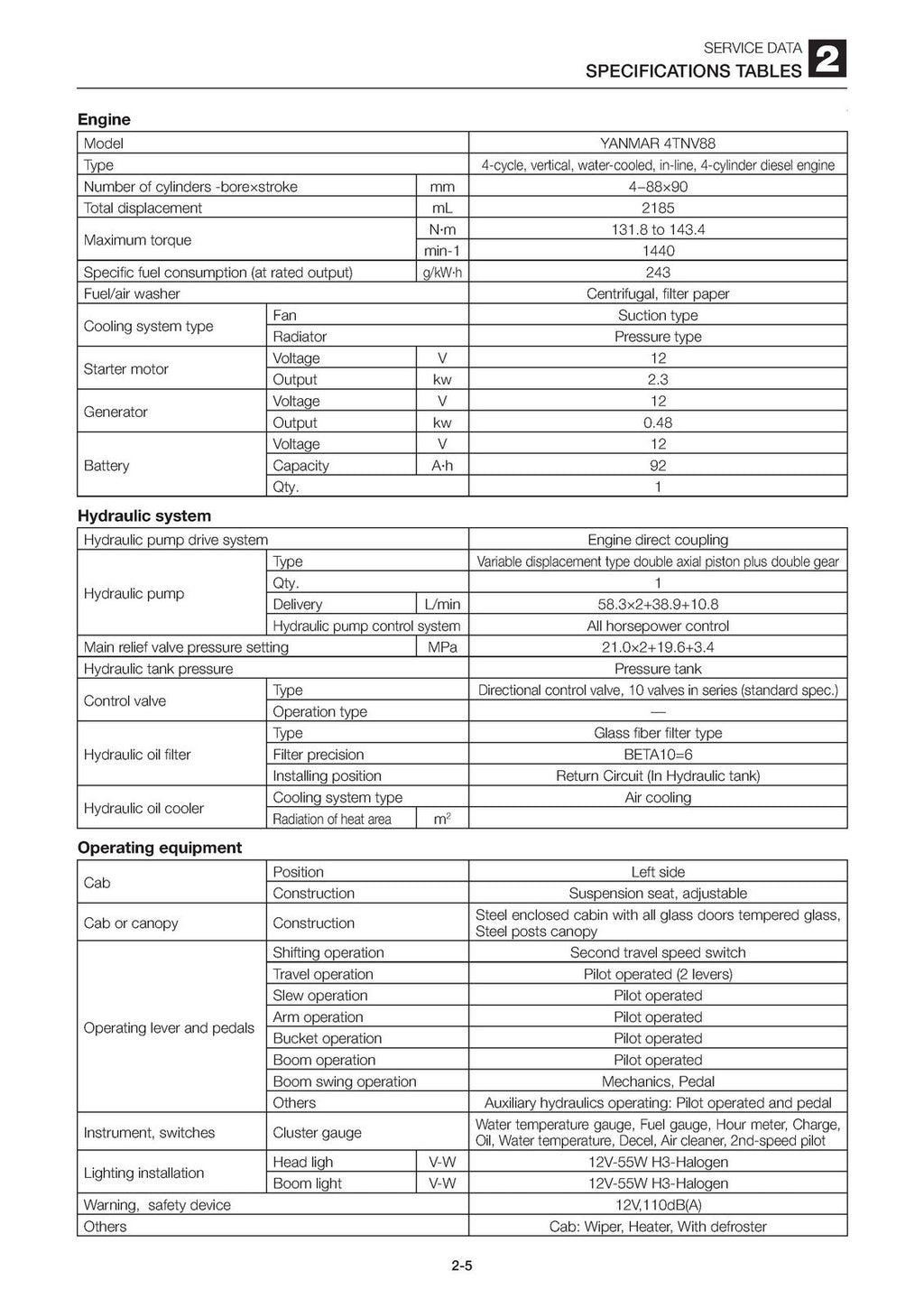 TAKUCHI TB250 MINI EXCAVATOR WORKSHOP MANUAL - TOUGH COVERS - WIRE BOUND