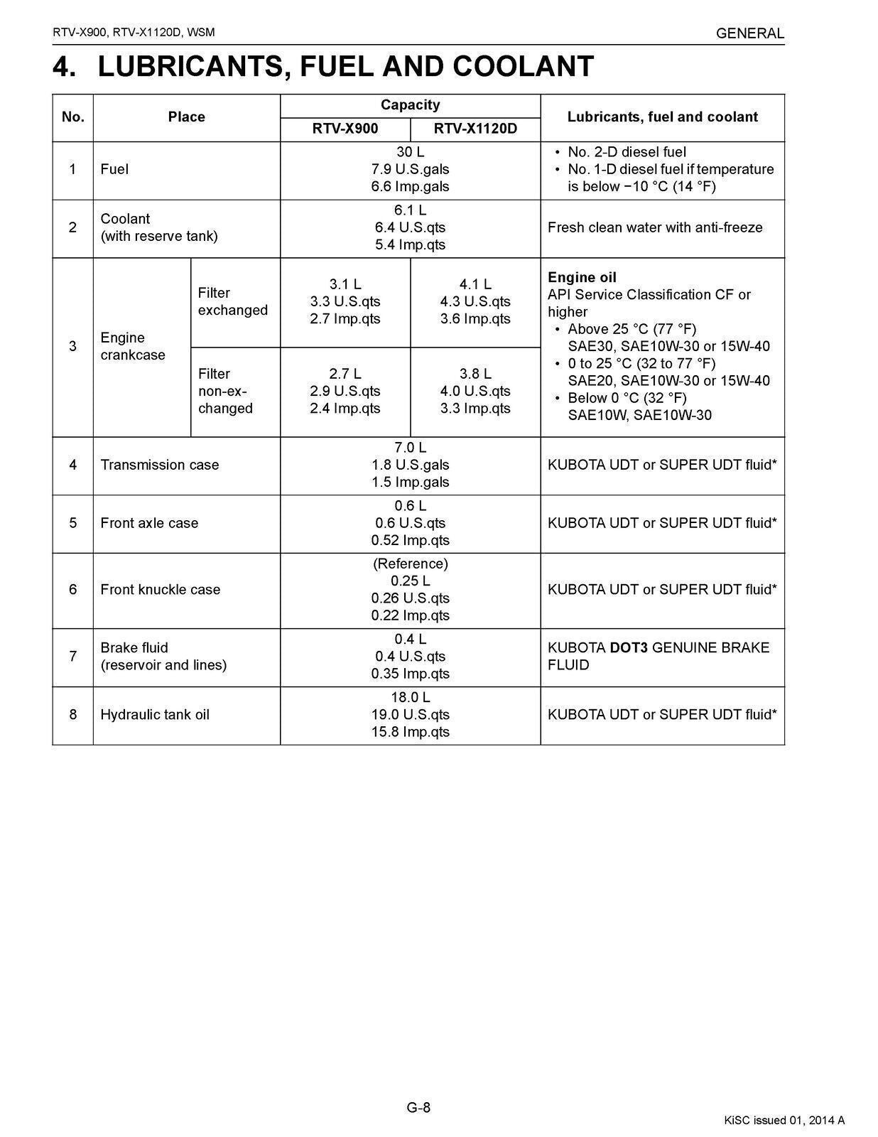 KUBOTA RTV-X900 RTV-X1120D WORKSHOP MANUAL - STEEL WIRE BOUND, PROTECTIVE COVERS