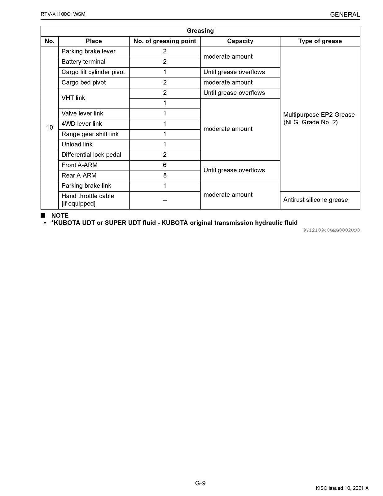 KUBOTA RTV-X1100C WORKSHOP MANUAL - FULL COLOR -  WIRE BOUND - PROTECTIVE COVERS