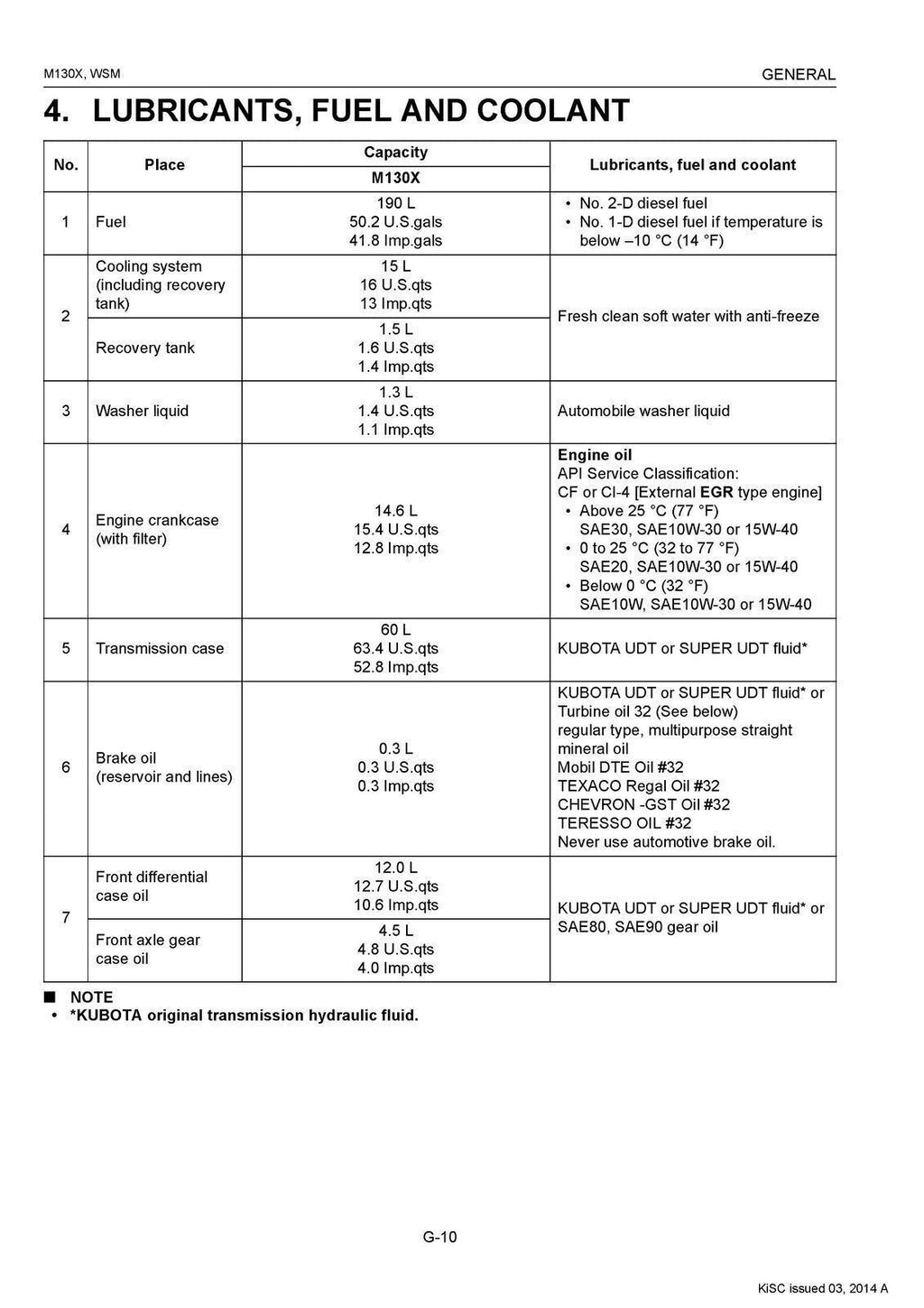 KUBOTA M130X TRACTOR WORKSHOP MANUAL WSM - STEEL WIRE BOUND - PROTECTIVE COVERS