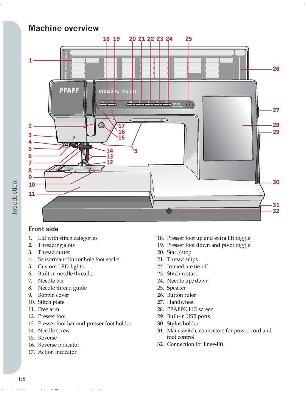 PFAFF Creative Vision 5.0 5.5 Instruction Book User Manual Guide - TOUGH BINDING