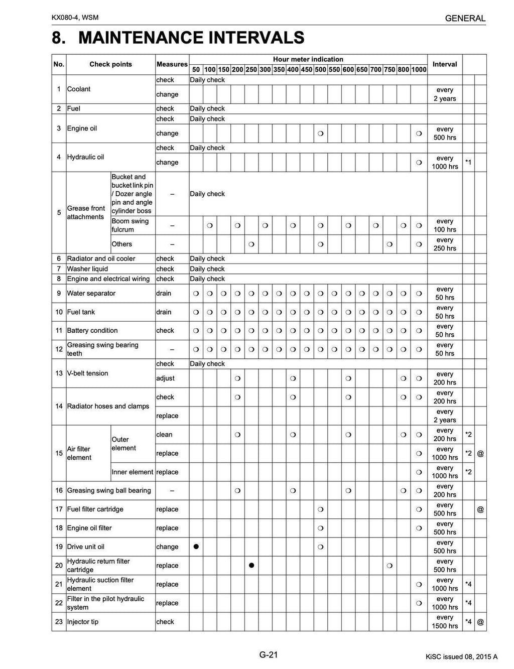 KUBOTA KX080-4 WSM EXCAVATOR MANUAL - WIRE BOUND - PROTECTIVE COVERS - 519 PGS