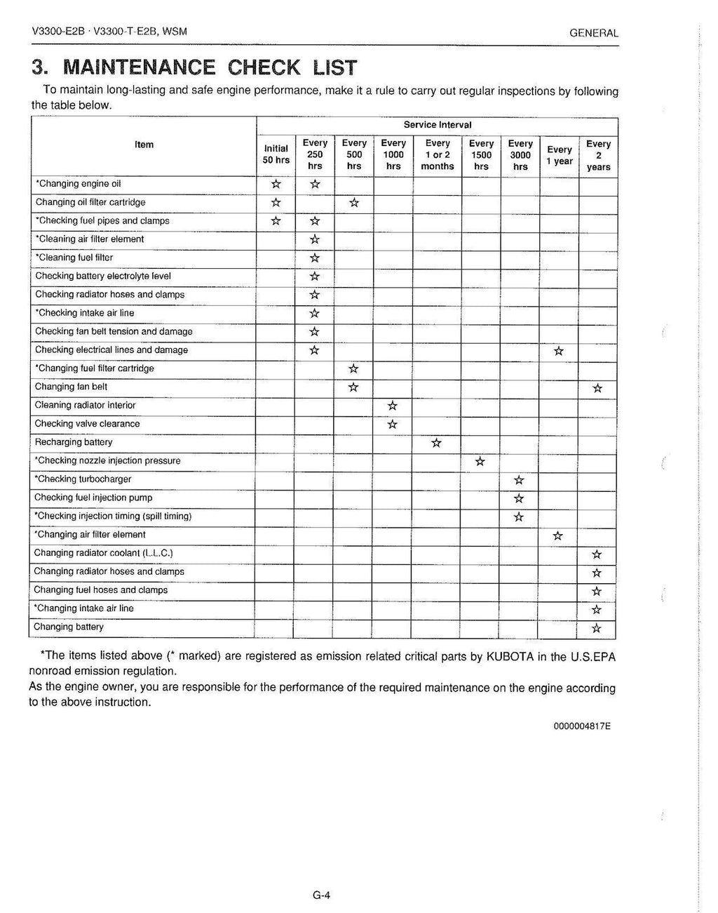 KUBOTA V3300-E2B T-E2B DIESEL ENGINE WORKSHOP MANUAL - STEEL WIRE BOUND - COVERS