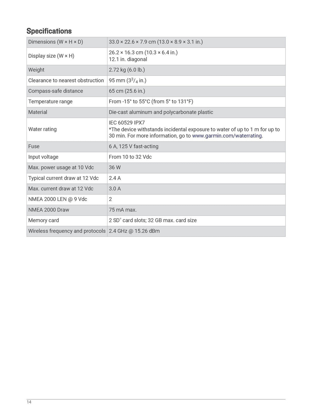 GARMIN GPSMAP 1222 1242 Touch Installation Instruction Manual - WIRE BOUND