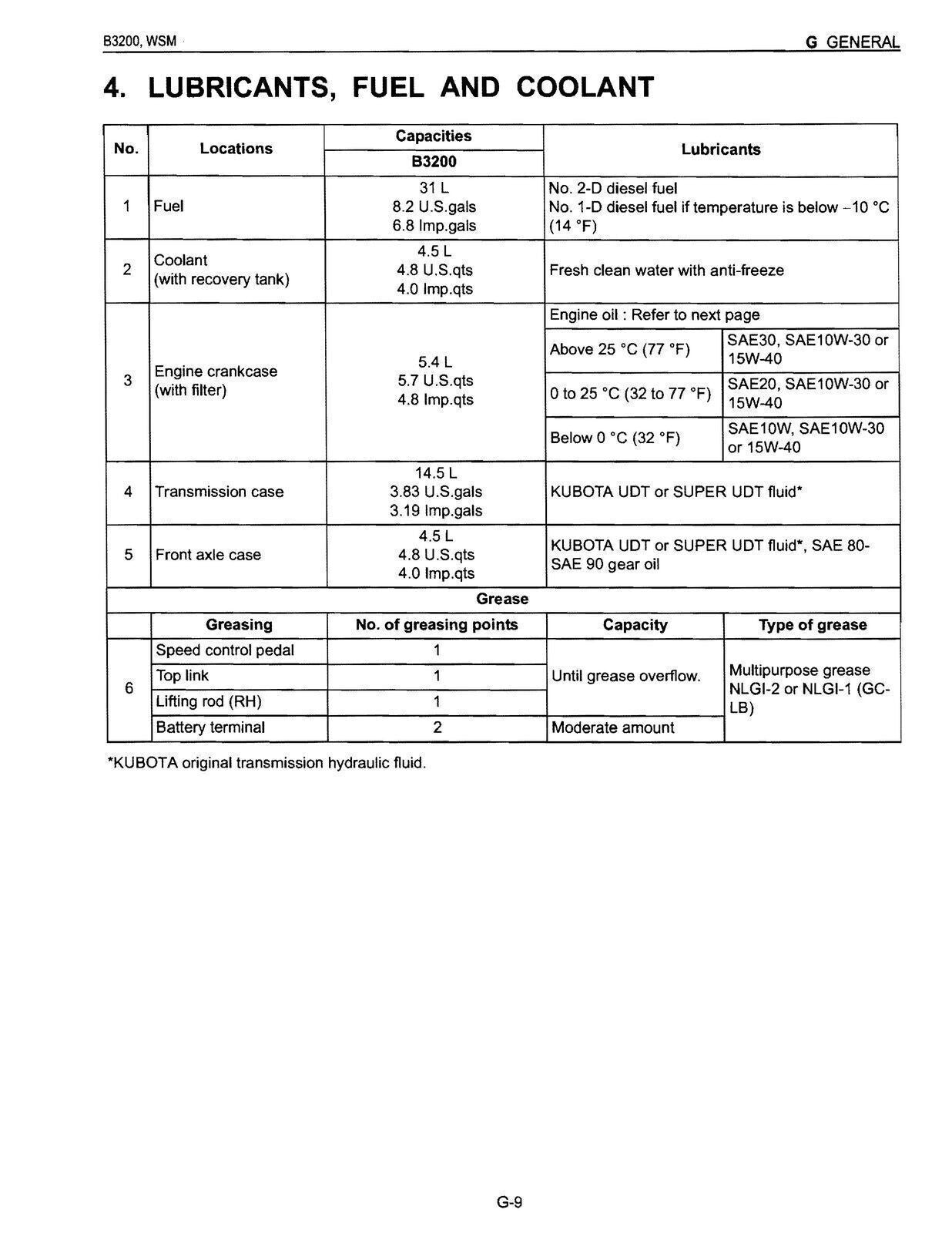 KUBOTA B3200 TRACTOR WORKSHOP MANUAL TRACTOR OPERATORS GUIDE - STEEL WIRE BOUND