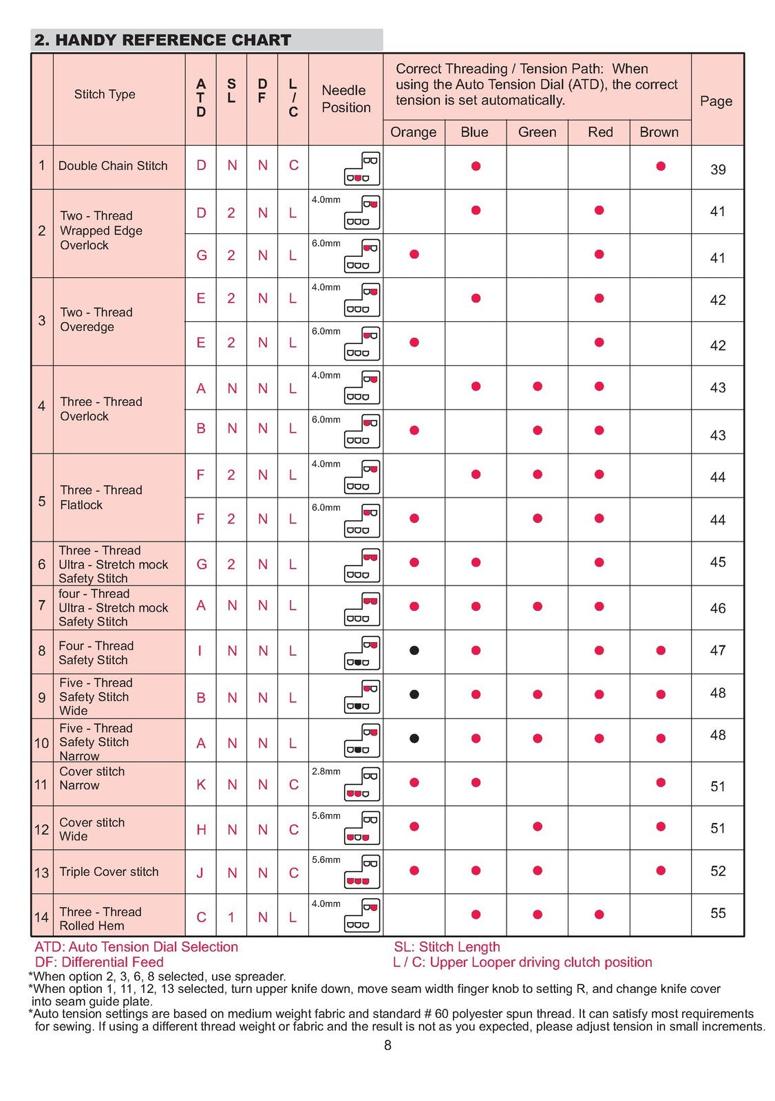SINGER 14T968DC Serger Overlocker Instruction Manual - WIRE BOUND - TOUGH COVERS
