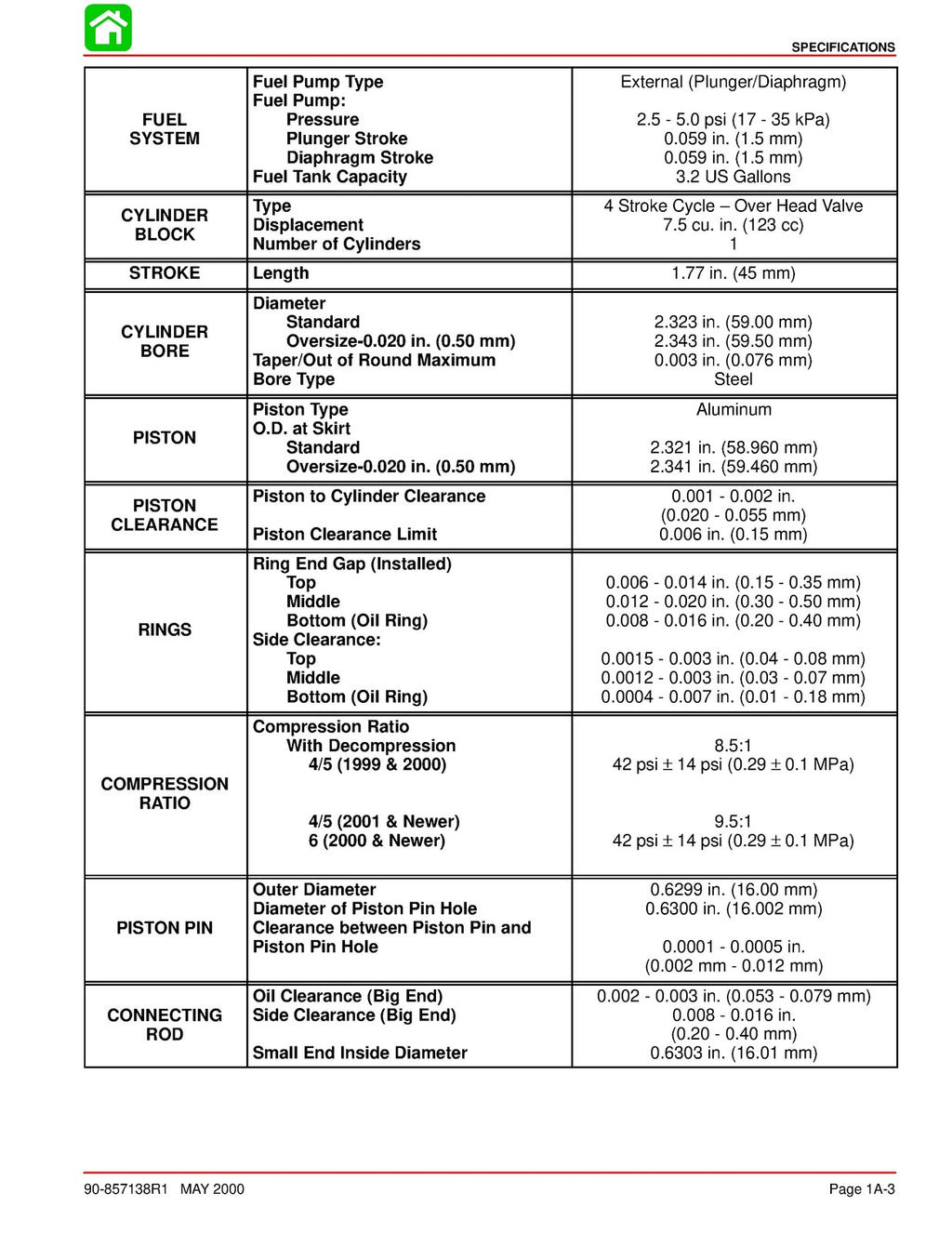 MERCURY Mariner 4 5 6 HP 4-Stroke SERVICE MANUAL - WIRE BOUND - TOUGH COVERS