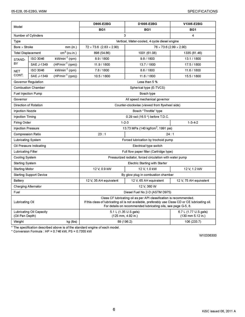 KUBOTA DIESEL ENGINE 05-E2B 05-E2BG SERIES WORKSHOP MANUAL - STEEL WIRE BOUND