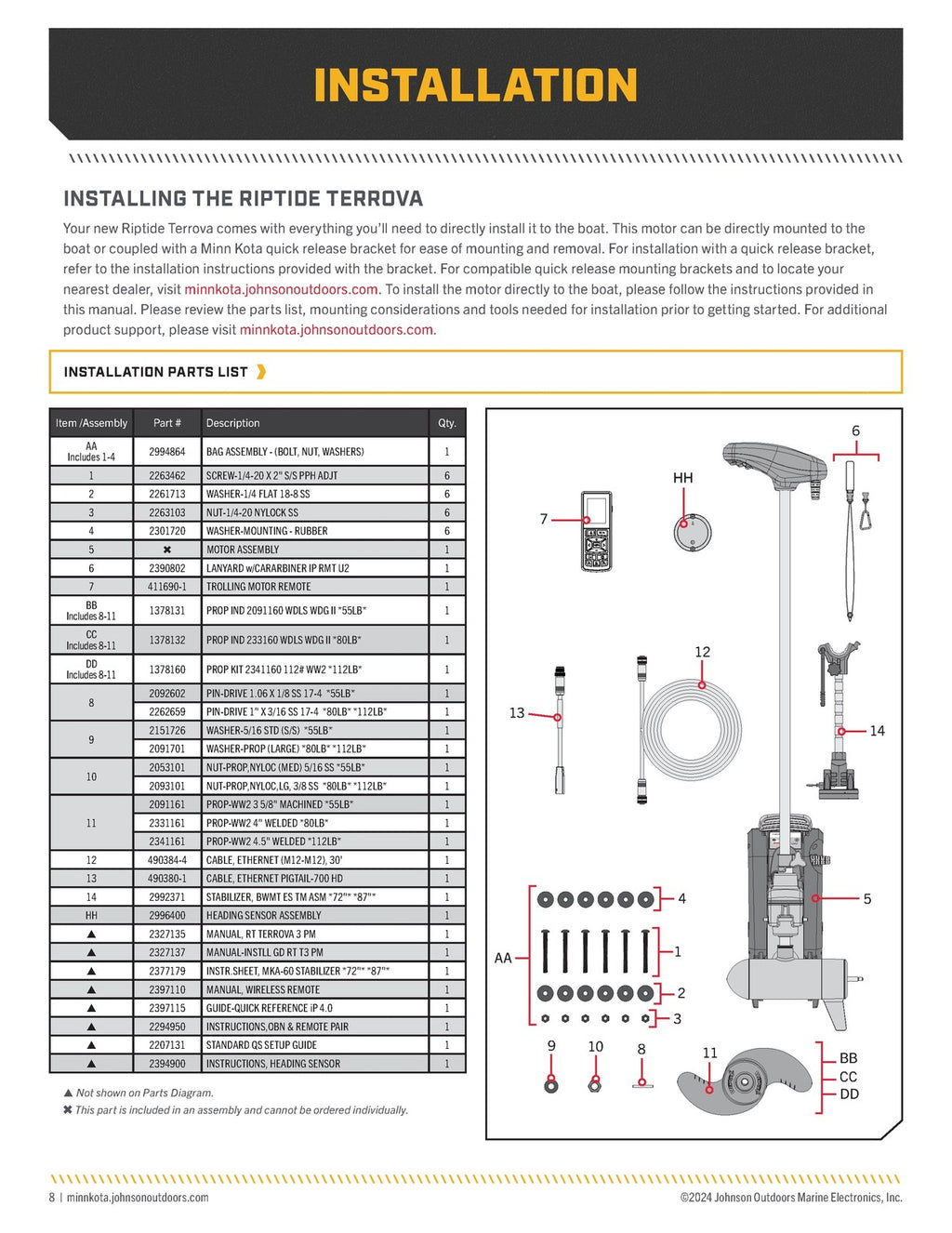 MINN KOTA RIPTIDE TERROVA Owners Manual - WIRE BOUND - TOUGH COVERS