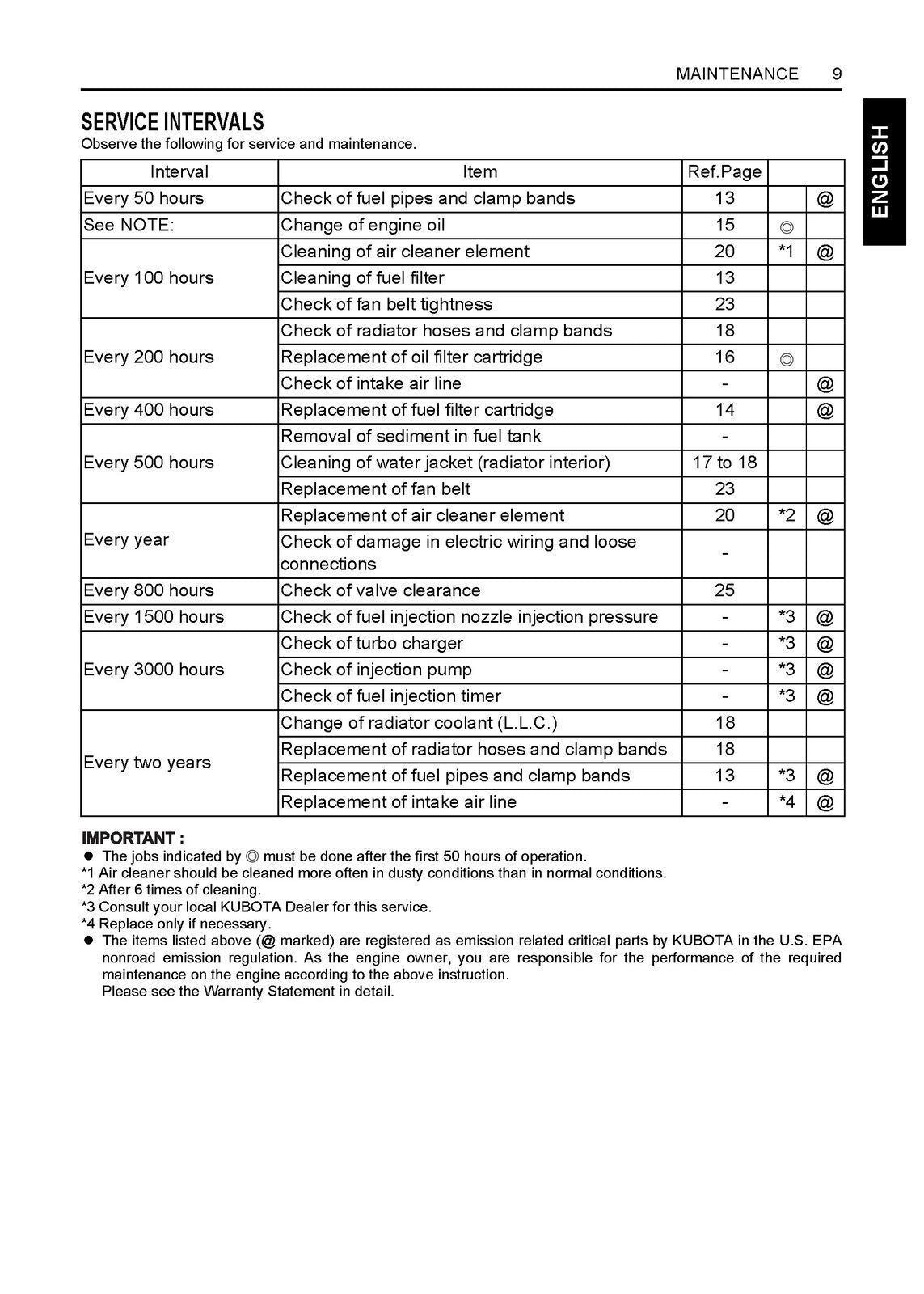 KUBOTA D905 DIESEL ENGINE OPERATORS MANUAL - STEEL WIRE BOUND, PROTECTIVE COVERS