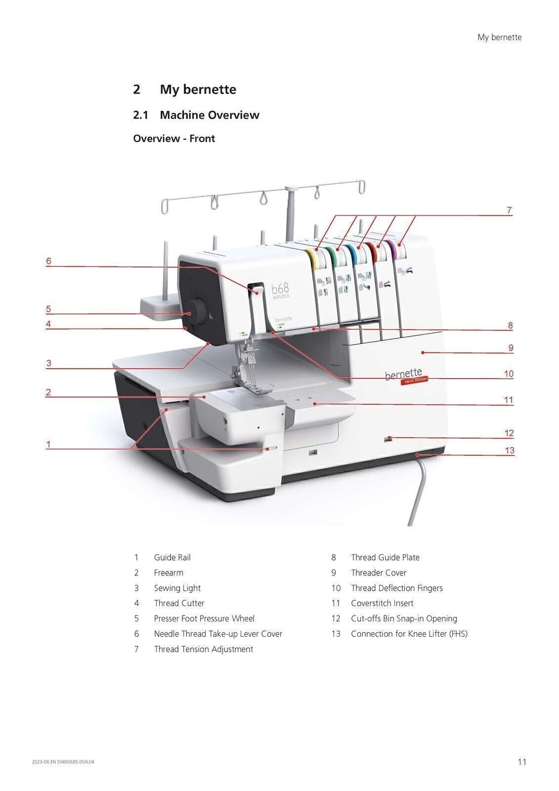 BERNINA B68 Serger User Manual Instruction Guide - TOUGH WIRE BINDING & COVERS