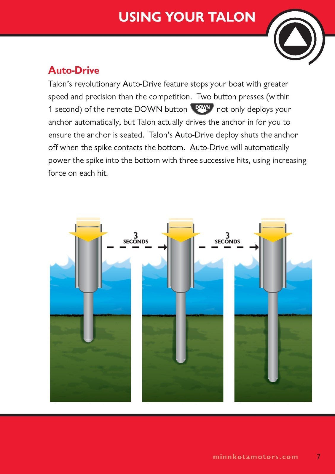 MINN KOTA Talon Shallow Water Anchor 2011-2013 Manual WIRE BOUND - TOUGH COVERS