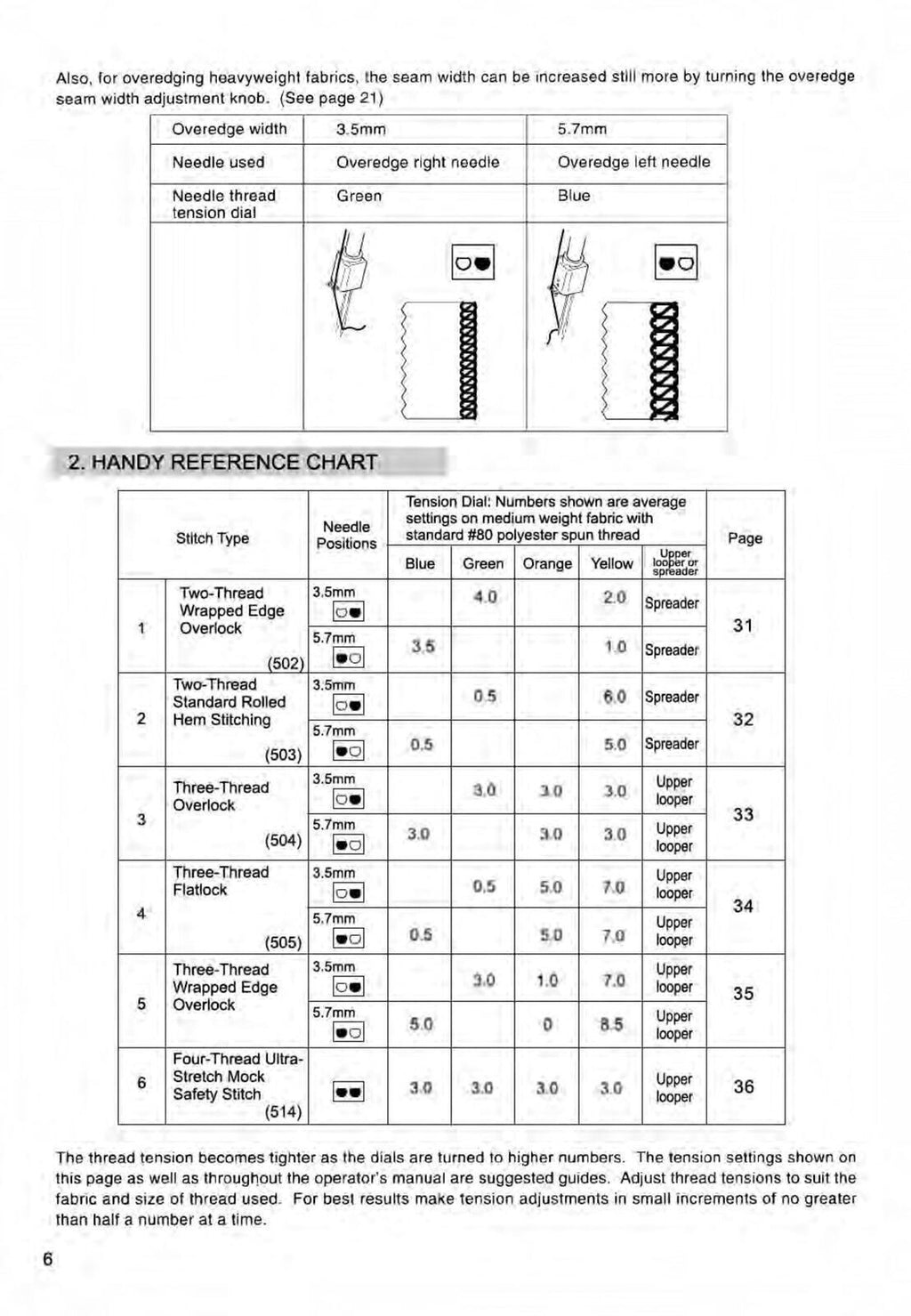 SINGER 14HD854 Sewing Machine User Manual Instructions [DURABLE WIRE BINDING]
