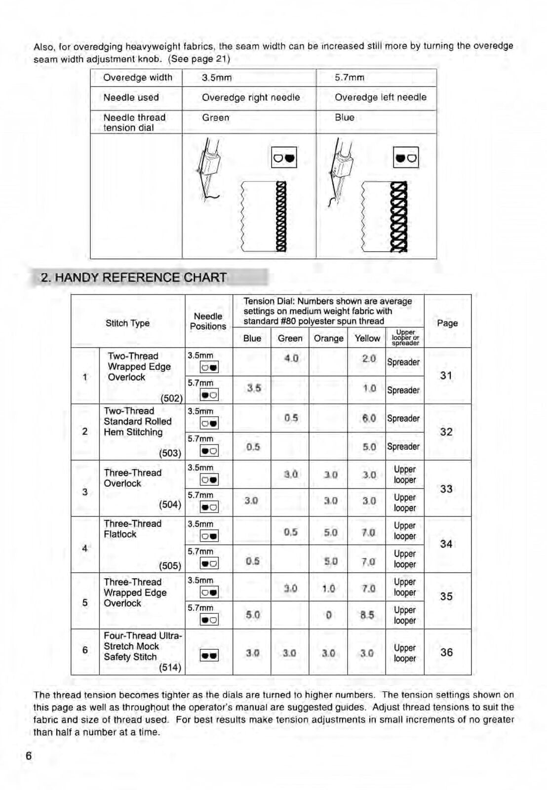 SINGER 14HD854 Sewing Machine User Manual Instructions [DURABLE WIRE BINDING]