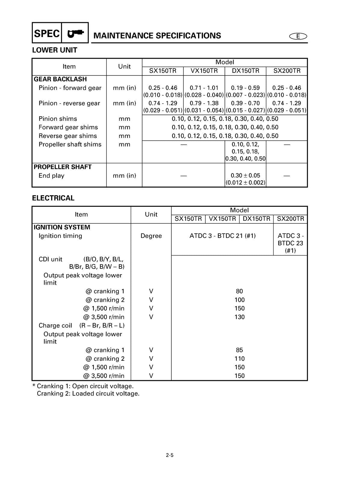 YAMAHA SX150C VX150C DX150C SX200 Service Manual - BOUND - COVERS - XL FOLDOUTS