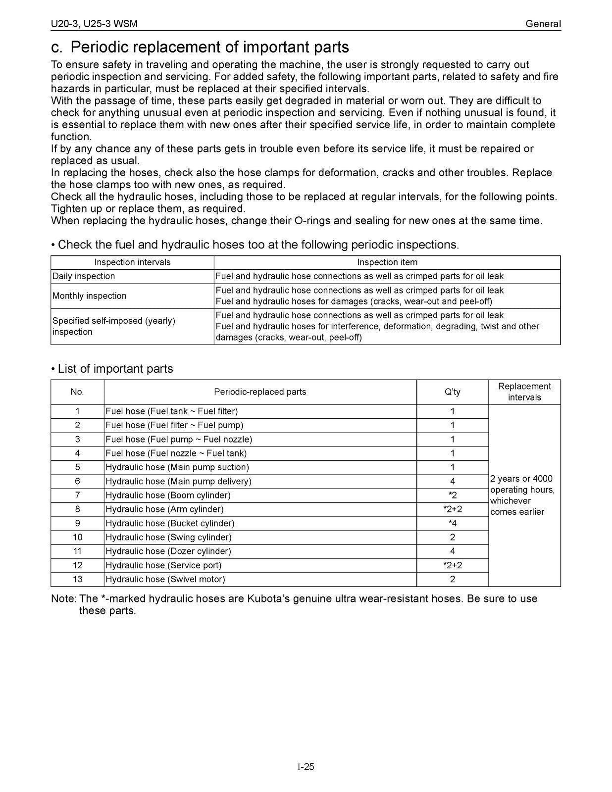 KUBOTA U20-3 U25-3 WSM EXCAVATOR WORKSHOP MANUAL, STEEL BOUND, PROTECTIVE COVERS