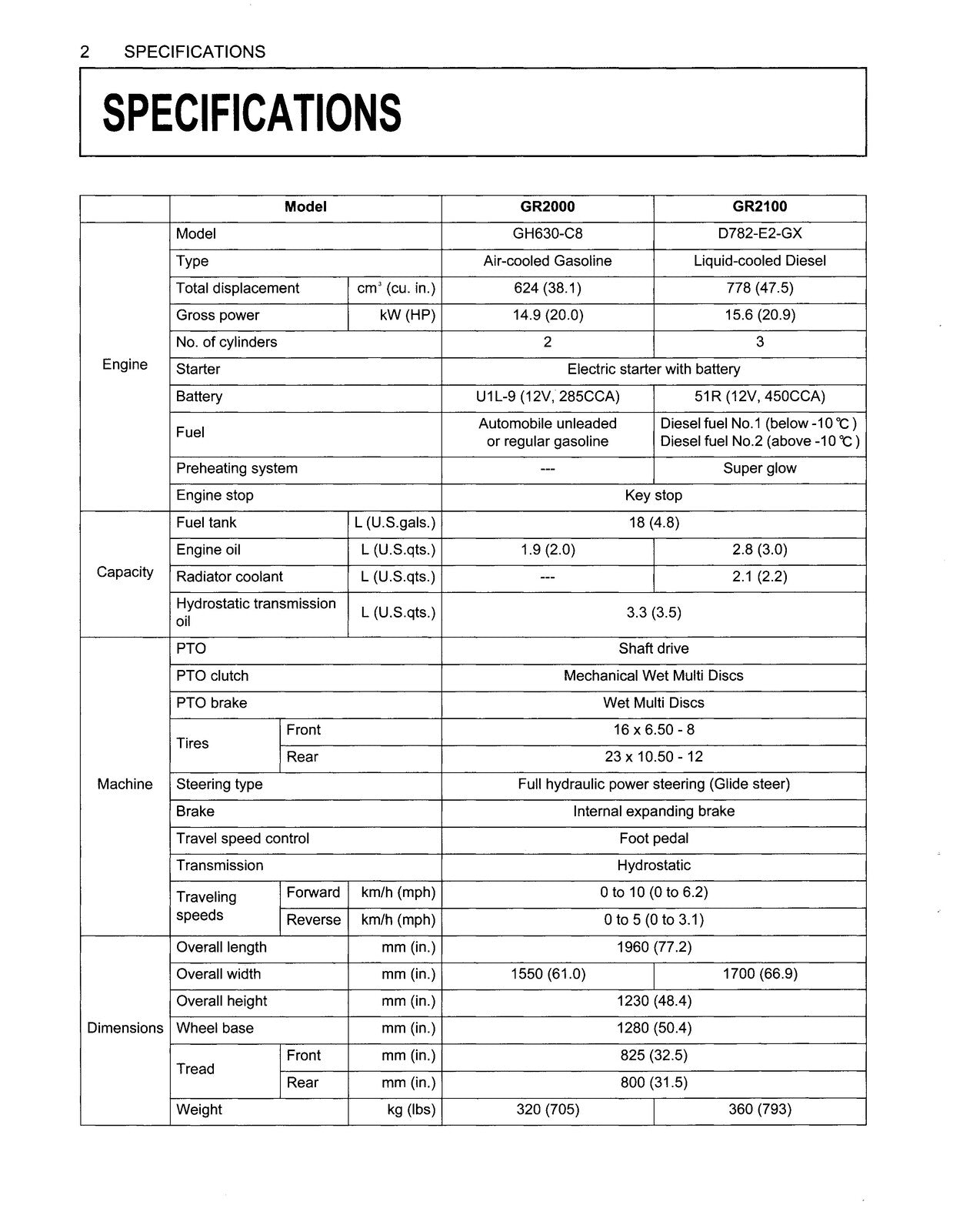 KUBOTA GR2000 GR2100 LAWN TRACTOR OPERATORS MANUAL - WIRE BOUND - TOUGH COVERS