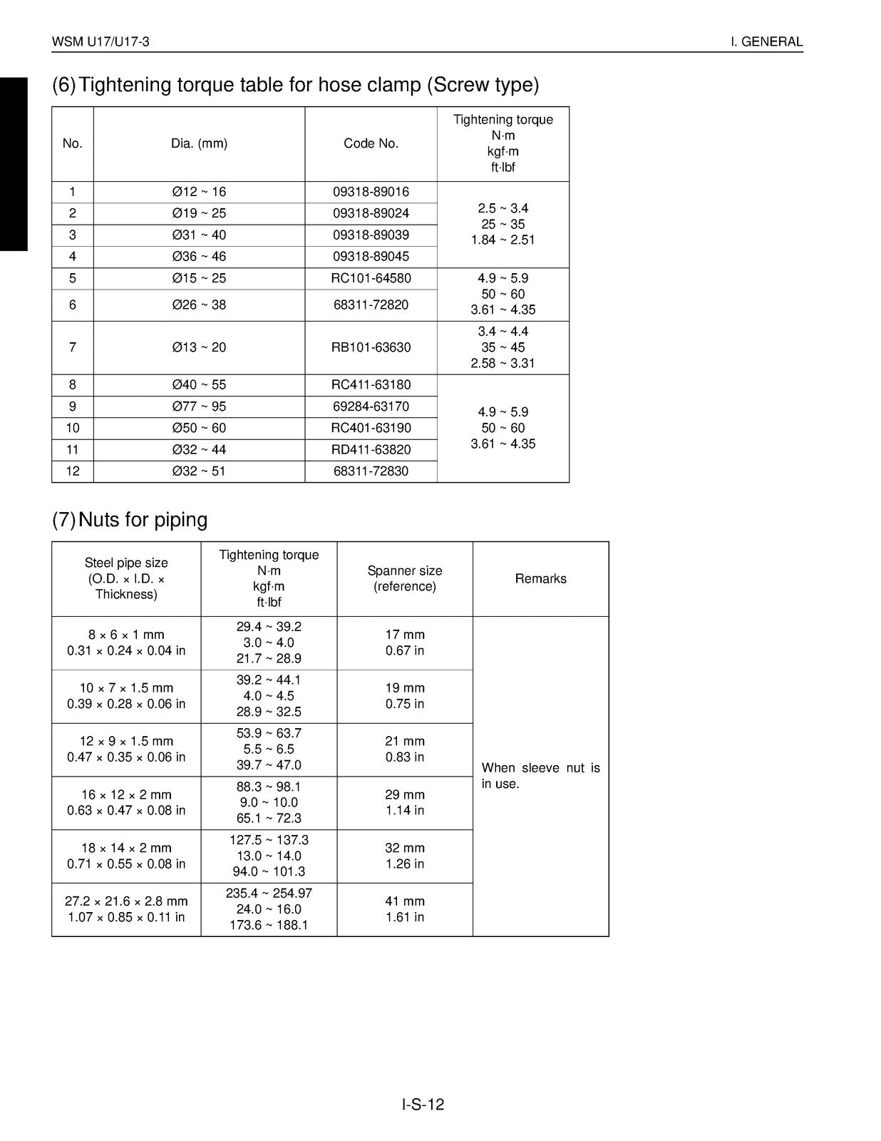 KUBOTA U17 U17-3 EXCAVATOR SERVICE MANUAL - WIRE BOUND - TOUGH COVERS - FOLDOUTS