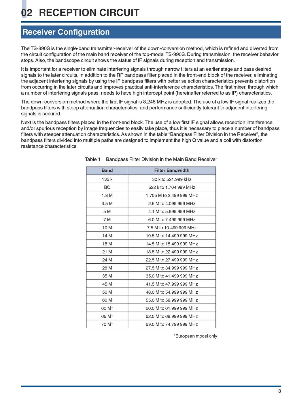 KENWOOD TS-890S IN-DEPTH MANUAL - STEEL WIRE BOUND - PROTECTIVE COVERS