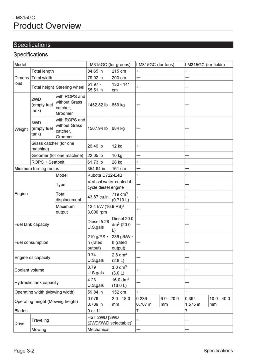 BARRONESS LM315GC Greens Mower Operator Manual - WIRE BOUND - PROTECTIVE COVERS