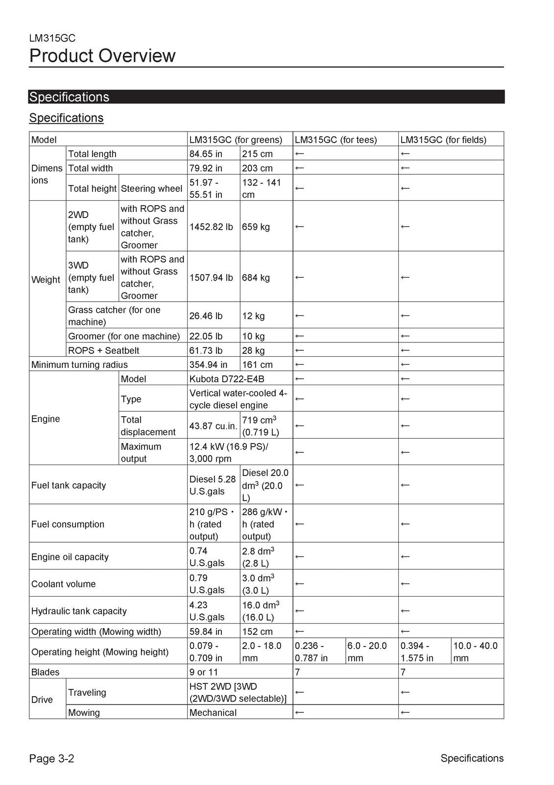 BARRONESS LM315GC Greens Mower Operator Manual - WIRE BOUND - PROTECTIVE COVERS