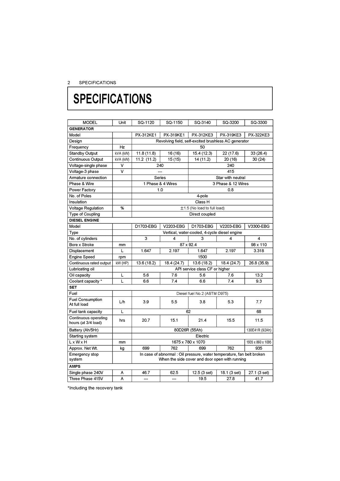 KUBOTA SQ-1120 SQ-1150 SQ-3140 SQ-3200 SQ-3300 DIESEL GENERATOR OPERATORS MANUAL