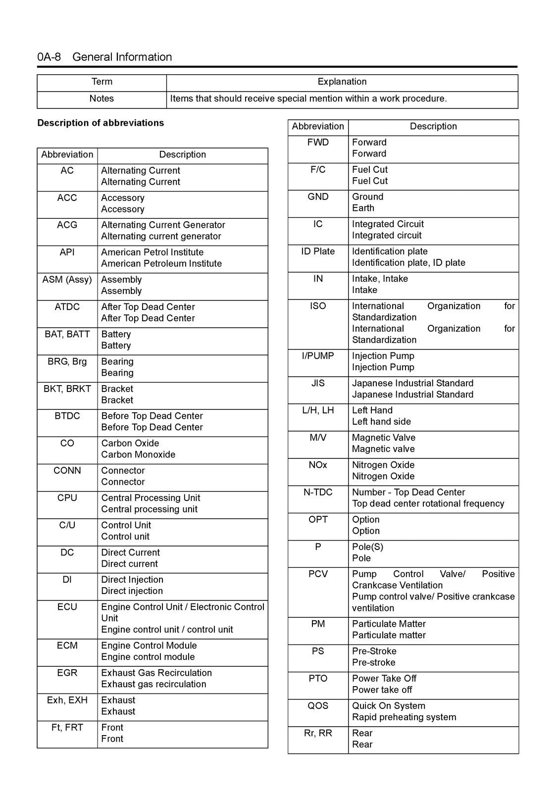 HITACHI 4HK1 6HK1 Fuel Injection System Service Manual - WIRE BOUND - COVERS