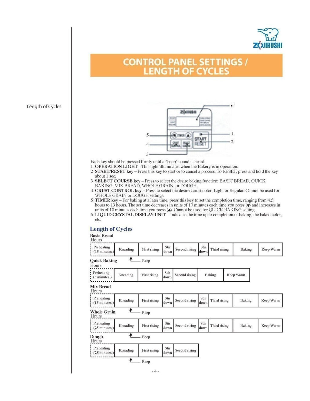Zojirushi BBCC-Q20 User Manual Operation Guide Owner's Instructions PLUS Recipes