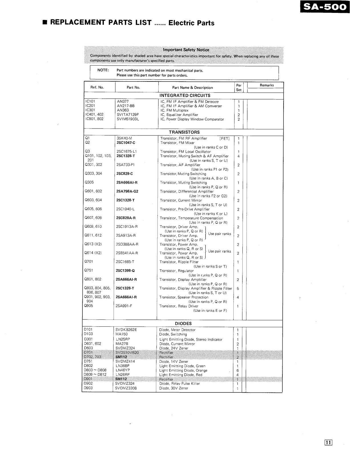 TECHNICS PANASONIC SA-500 Stereo Receiver Service Manual BOUND, COVERS, FOLDOUTS
