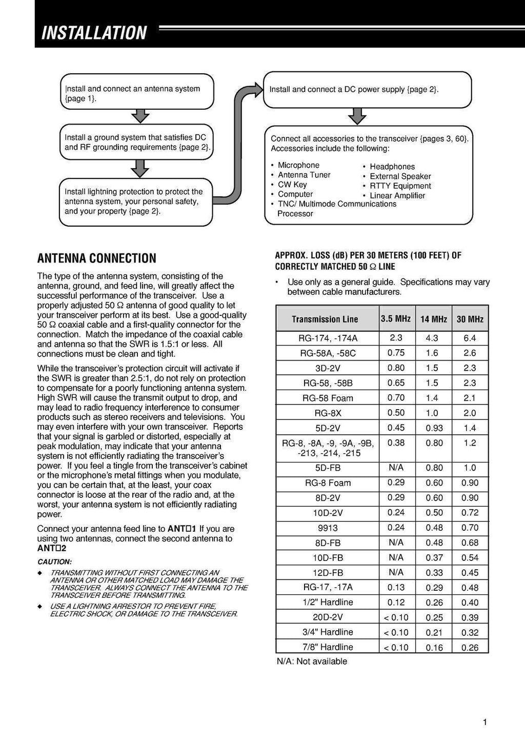 Kenwood TS-570S TS-570D Instructions Manual User Guide [Tough Wire Binding]