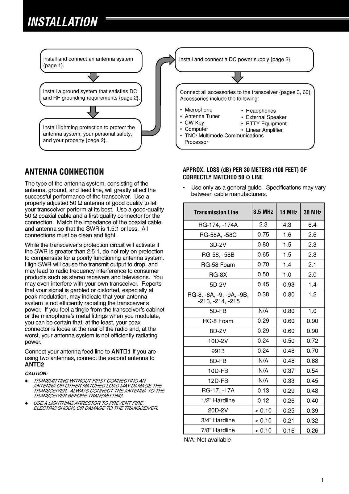 Kenwood TS-570S TS-570D Instructions Manual User Guide [Tough Wire Binding]