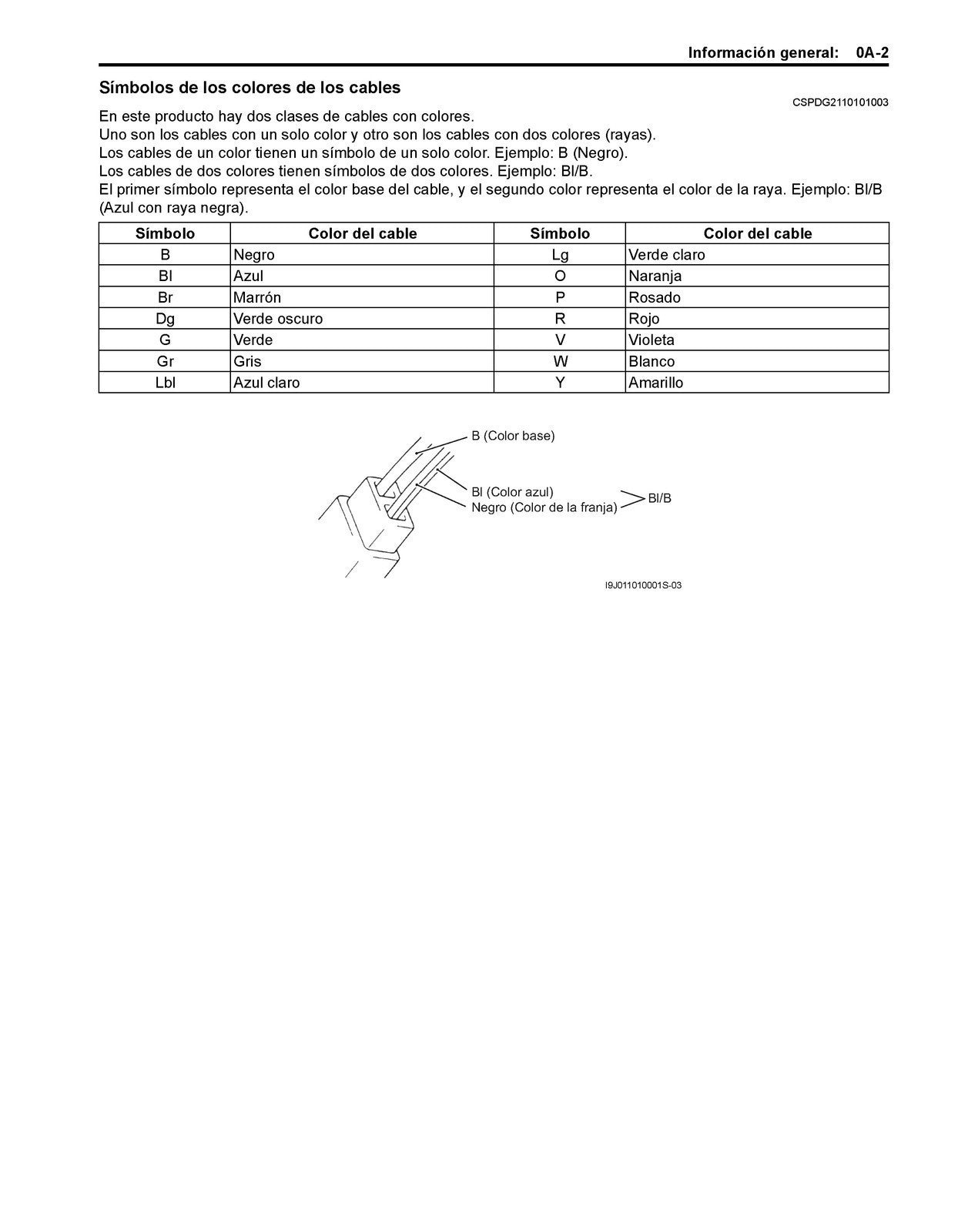 SUZUKI DF100A 115A 140A MANUAL DE SERVICIO - CUBIERTAS PROTECTORAS