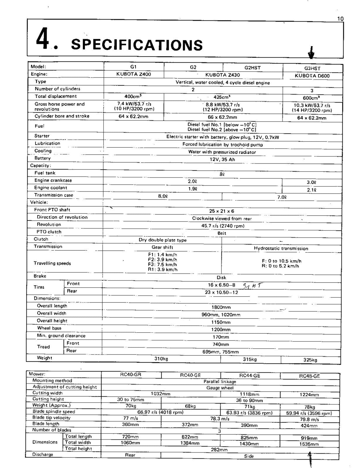 KUBOTA G1 G2 G2HST G3HST MOWER OPERATORS MANUAL - WIRE BOUND - TOUGH COVERS