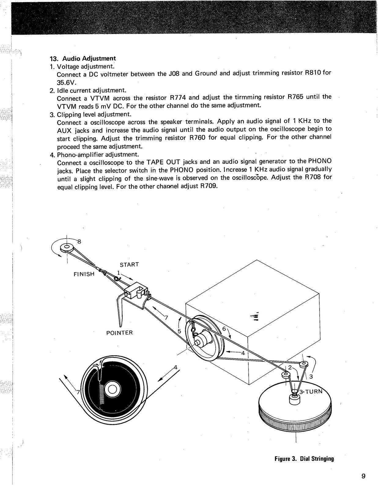 MARANTZ 2230 Receiver Service Manual - STEEL WIRE BOUND - TOUGH COVERS