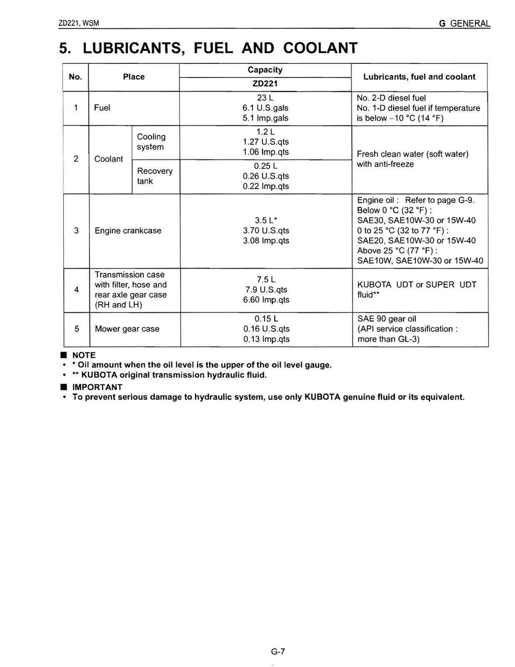 KUBOTA ZD221 ZERO TURN MOWER WORKSHOP MANUAL WSM - WIRE BOUND, PROTECTIVE COVERS