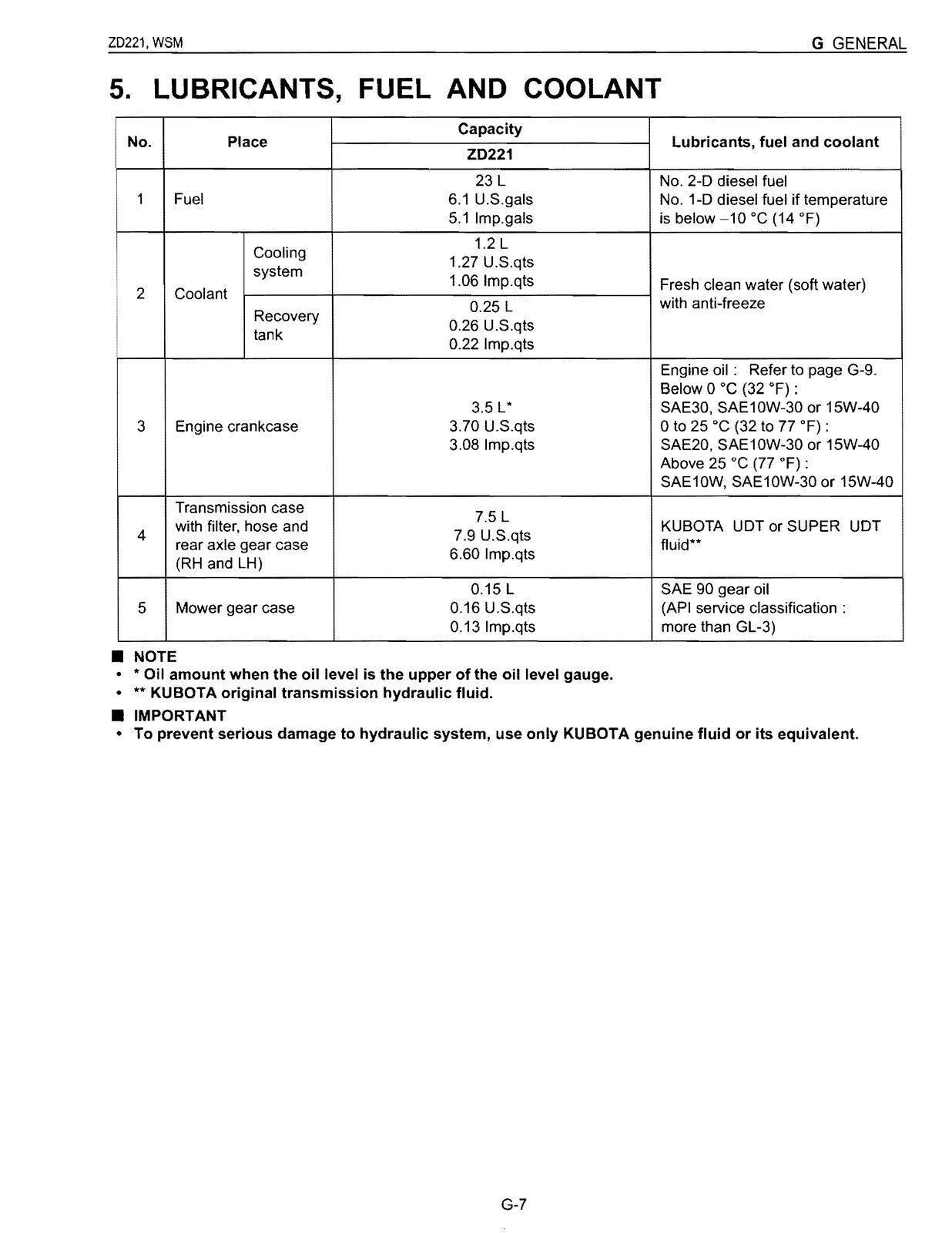 KUBOTA ZD221 ZERO TURN MOWER WORKSHOP MANUAL WSM - WIRE BOUND, PROTECTIVE COVERS