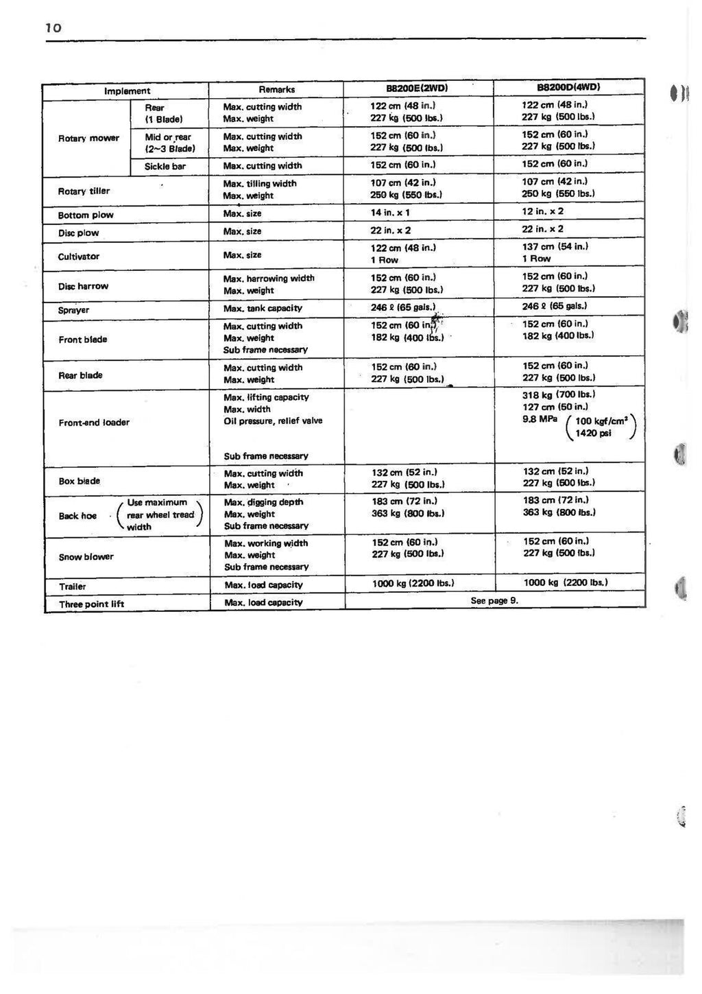 KUBOTA B8200 TRACTOR OPERATORS MANUAL - STEEL WIRE BOUND - PROTECTIVE COVERS