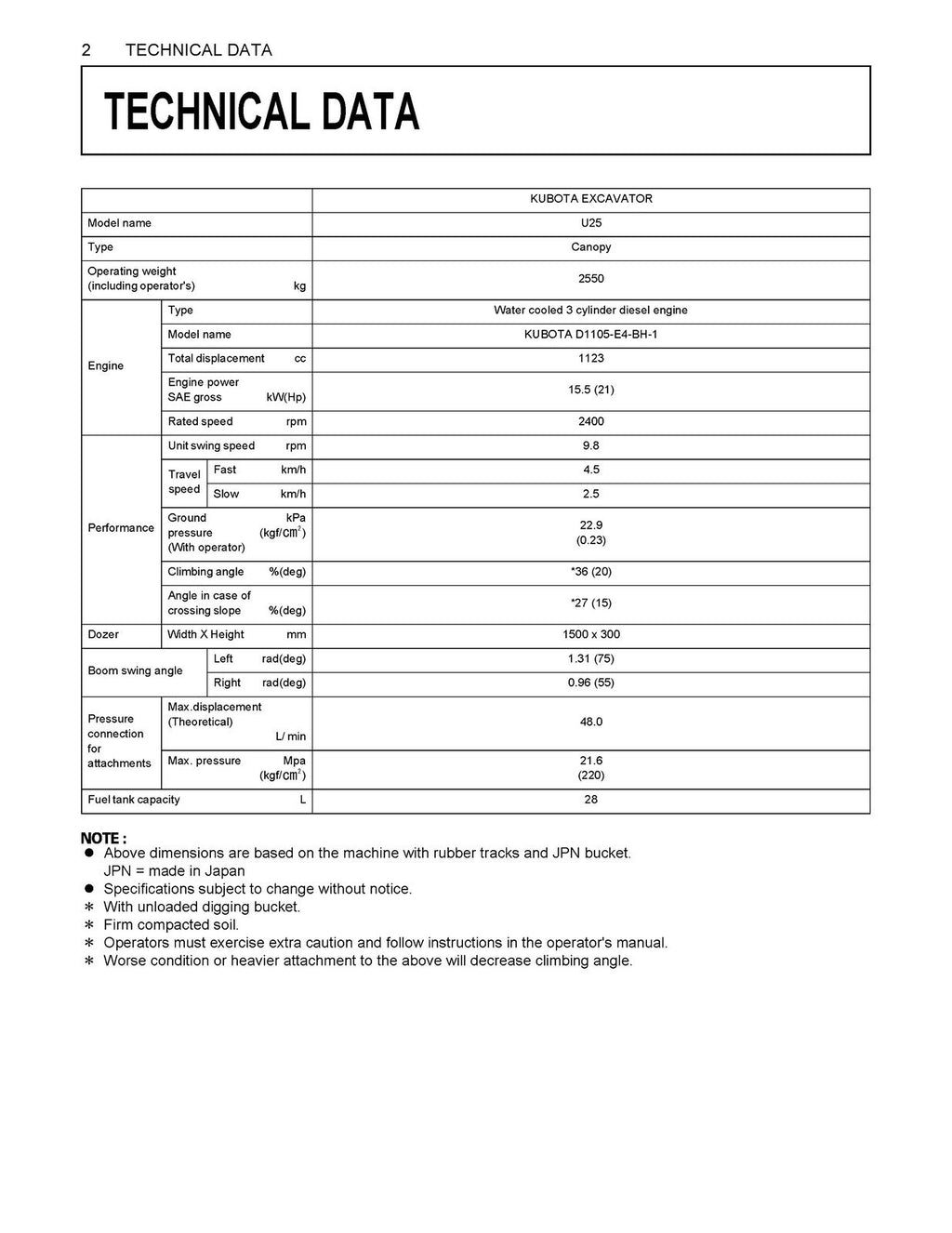 KUBOTA U25 EXCAVATOR OPERATORS MANUAL - STEEL WIRE BOUND - PROTECTIVE COVERS