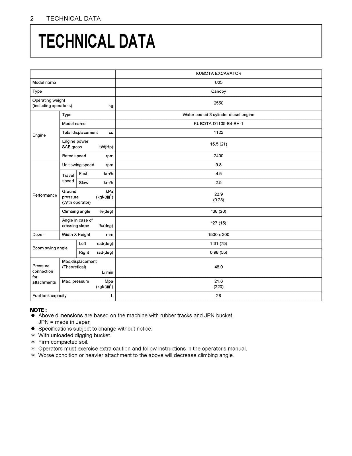 KUBOTA U25 EXCAVATOR OPERATORS MANUAL - STEEL WIRE BOUND - PROTECTIVE COVERS