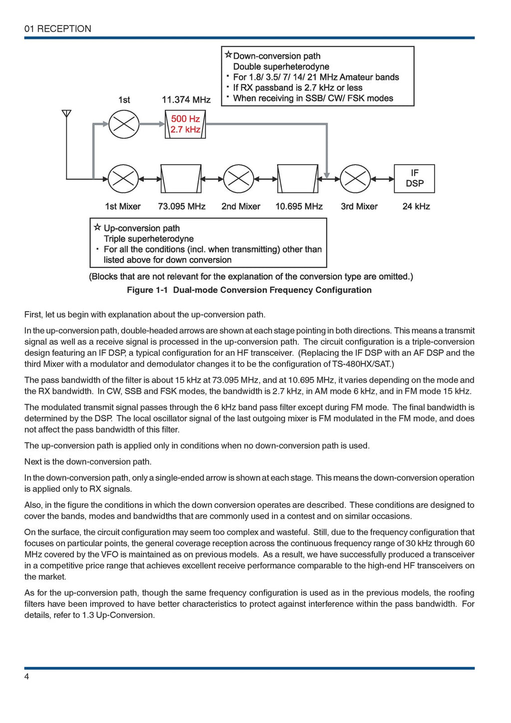 KENWOOD TS-590SG IN-DEPTH MANUAL -  STEEL WIRE BOUND - TOUGH COVERS