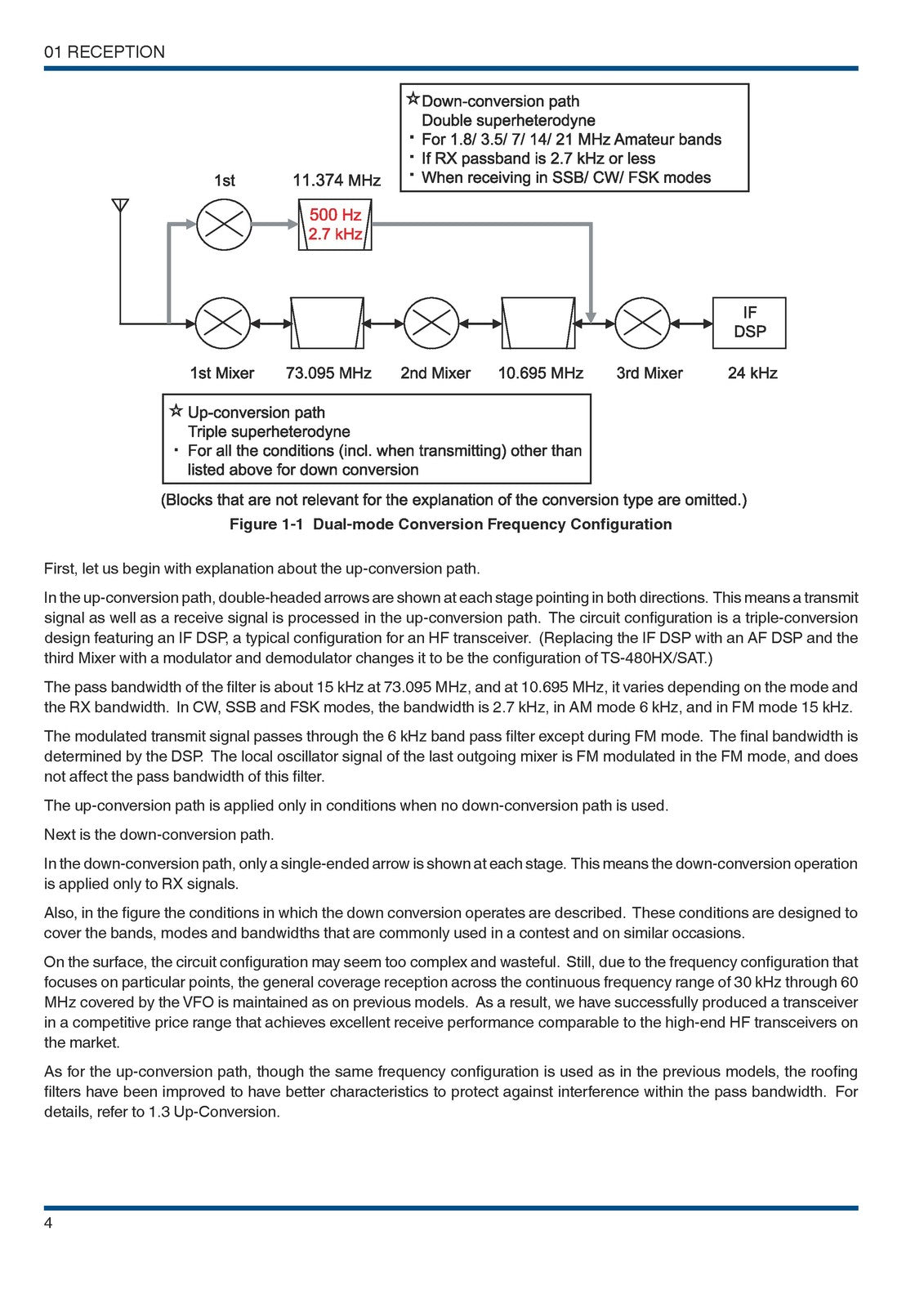 KENWOOD TS-590SG IN-DEPTH MANUAL -  STEEL WIRE BOUND - TOUGH COVERS