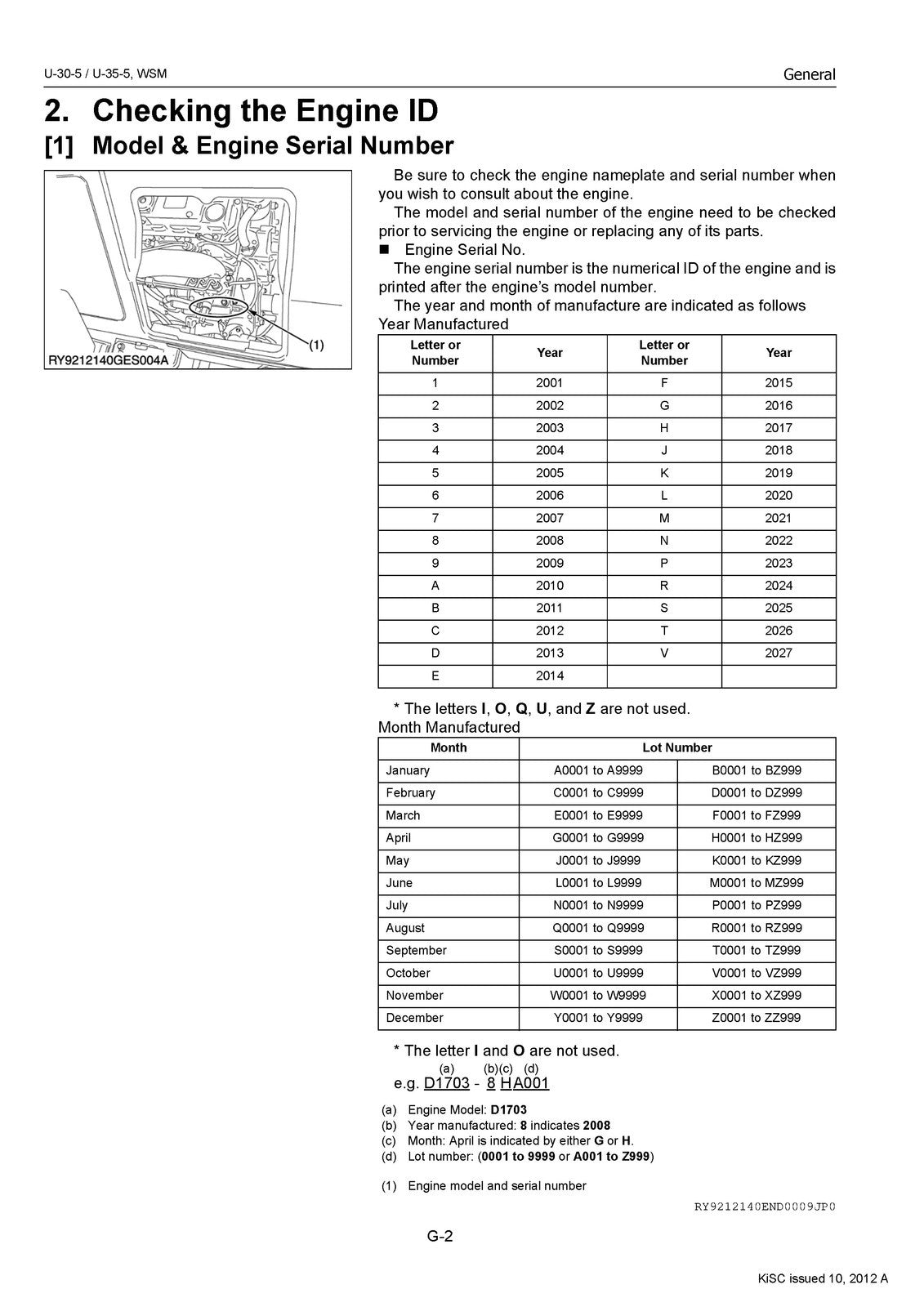 KUBOTA U-30-5 EXCAVATOR WORKSHOP MANUAL - STEEL WIRE BOUND - PROTECTIVE COVERS