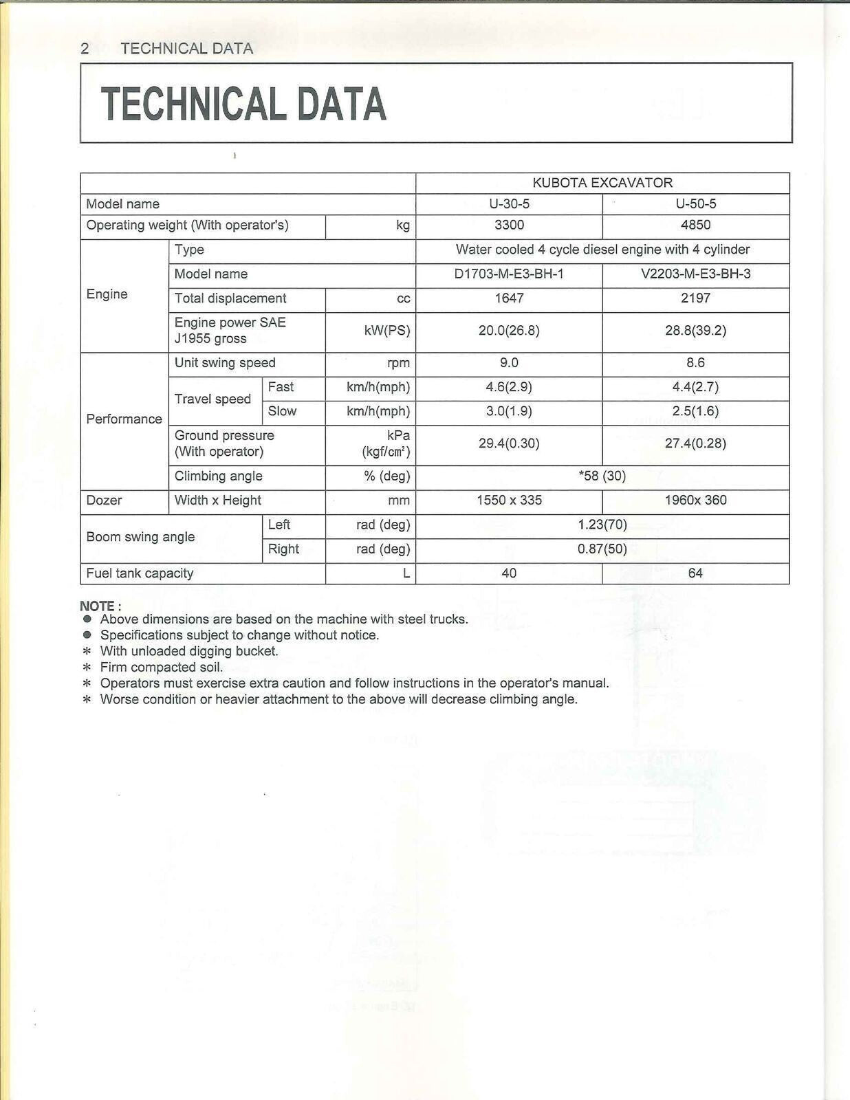 KUBOTA U30-5 U50-5 OPERATORS MANUAL - STEEL WIRE BOUND - PROTECTIVE COVERS