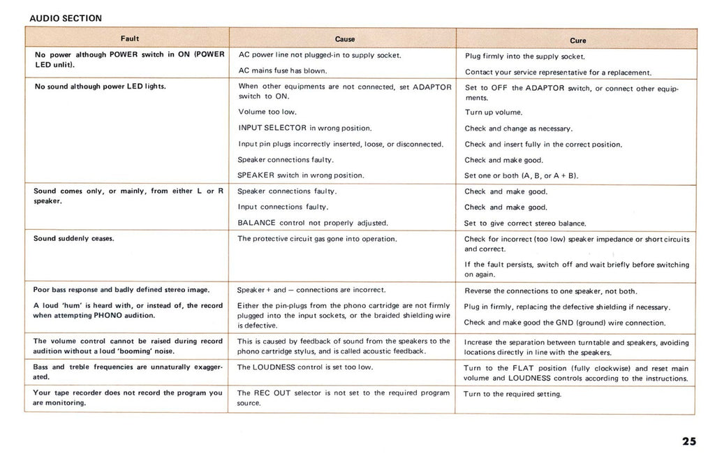 YAMAHA CR-2040 OWNERS MANUAL - WIRE BOUND - TOUGH COVERS